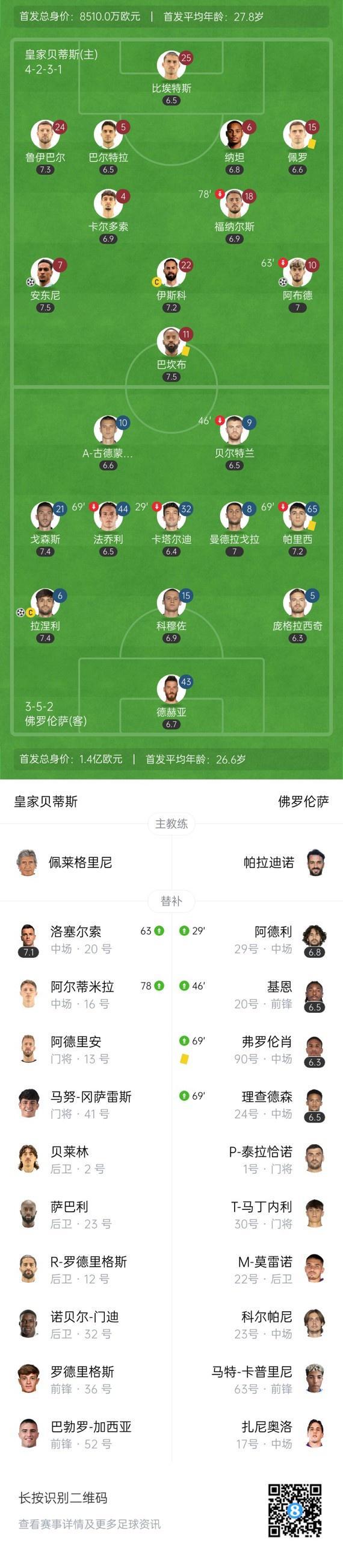 欧协联半决赛首回合：皇家贝蒂斯2-1佛罗伦萨占先机详情