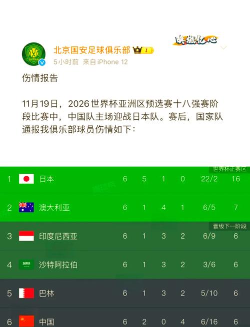 从3个细节看北京国安本赛季表现，有望创近年来最佳战绩