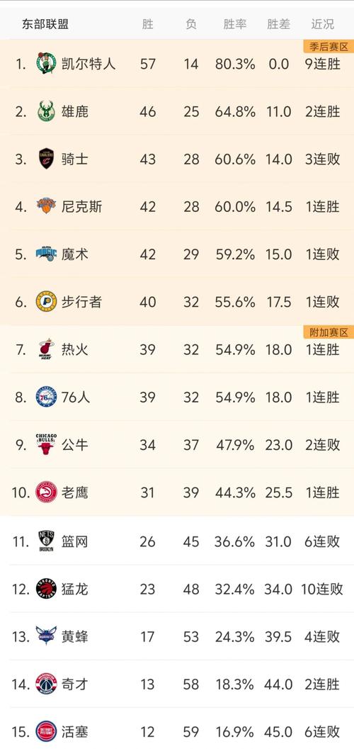 东部联盟今年季后赛形势明朗：前四进次轮无爆冷，各队表现解析