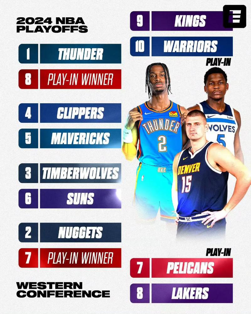 本赛季NBA季后赛首轮尾声：多队早早晋级与巨星孤立无援情况