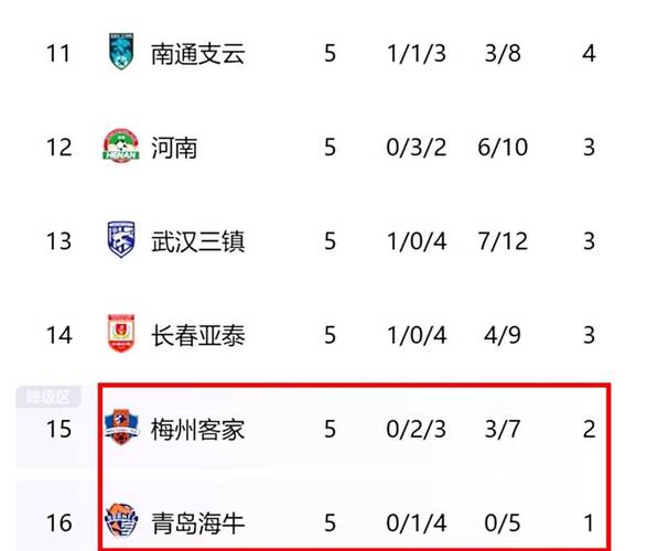 5月2日晚中超第10轮榜首大战：成都蓉城胜申花登榜首