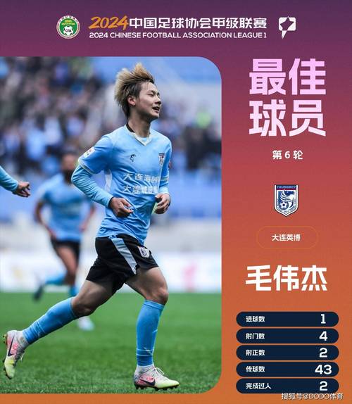 新赛季中超最大黑马大连英博崛起，新援表现出色刘祝润亮眼