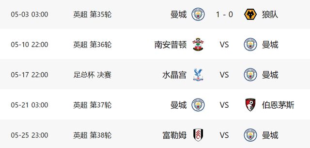 北京时间5月3日英超第35轮：曼城主场1-0小胜狼队，德布劳内破门