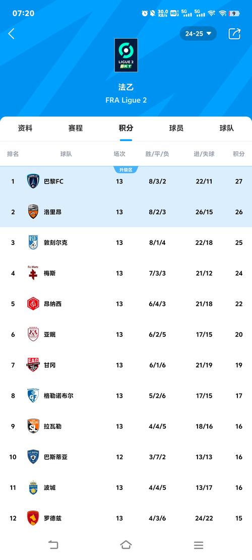 巴黎FC时隔46年重返法甲，将与大巴黎上演同城德比
