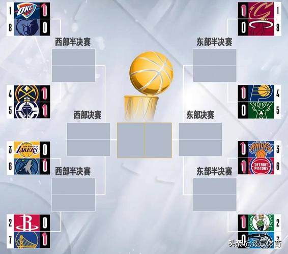 今日NBA季后赛西部首轮G6：火箭扳平比分，G7胜率预测及赛场关键对位