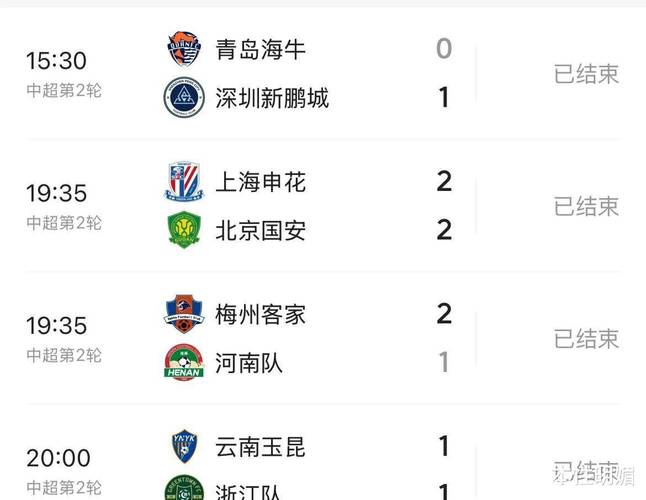 中超联赛10轮战罢：争冠保级格局初现，各队表现与预期对比