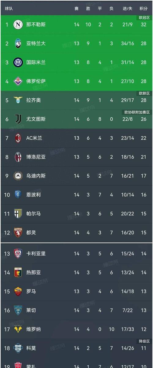 5月4日意甲第35轮：那不勒斯1-0胜莱切 收获4连胜领跑积分榜
