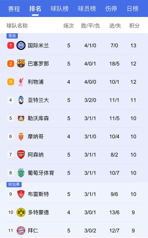 昨夜今晨多支豪门赛事结果：巴萨逆转、国米取胜、亚冠夺冠等