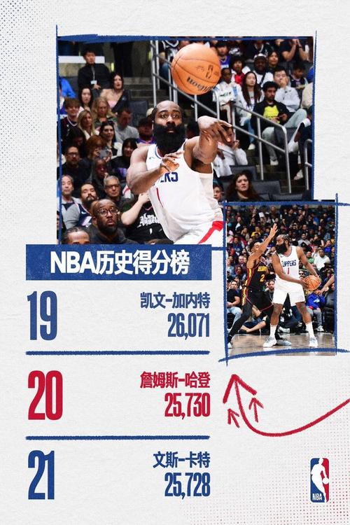 北京时间5月4日快船抢七出局，哈登全场仅7分成生涯最低分