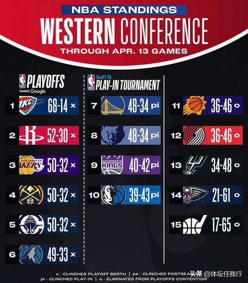 北京时间5月4日NBA季后赛抢七大战：掘金主场迎战快船谁能晋级