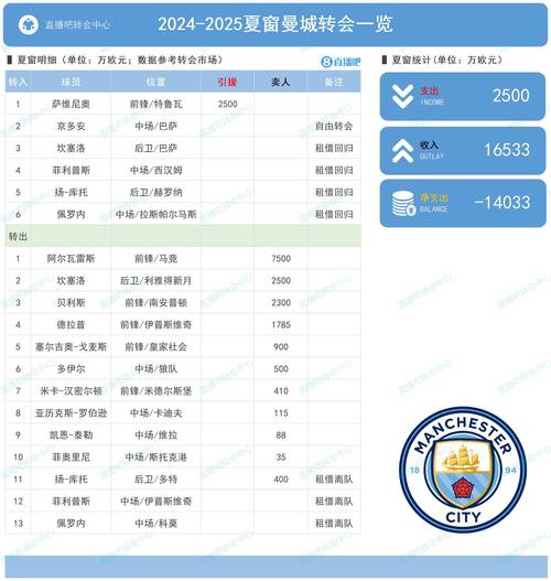 本赛季欧洲五大联赛收官阶段，皇马曼联切尔西赛况全解析