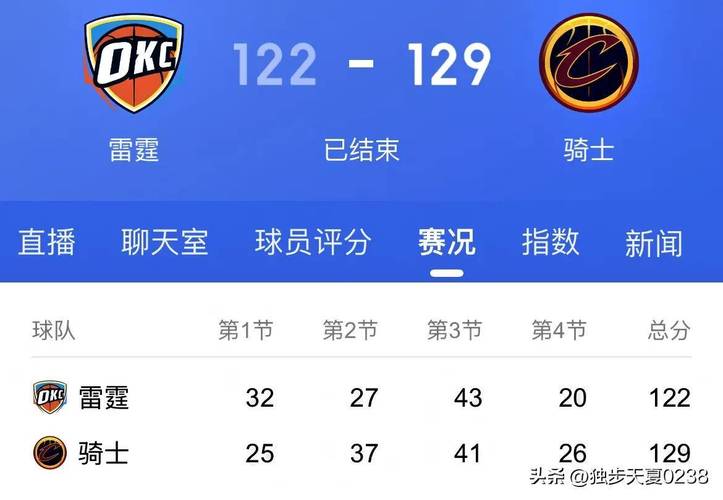 NBA常规赛：骑士出色战绩晋级季后赛，东决首战步行者先下一城