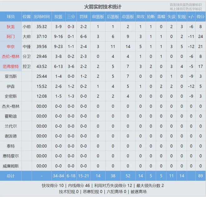 5月5日NBA季后赛西部首轮G7火箭主场vs勇士赛况全解析