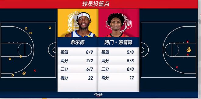 火勇抢七大战一触即发！库里表现成谜，希尔德与火箭三分对决