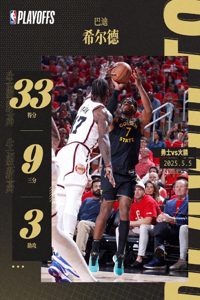 5月5日NBA季后赛最佳阵容揭晓：希尔德巴特勒等闪耀赛场