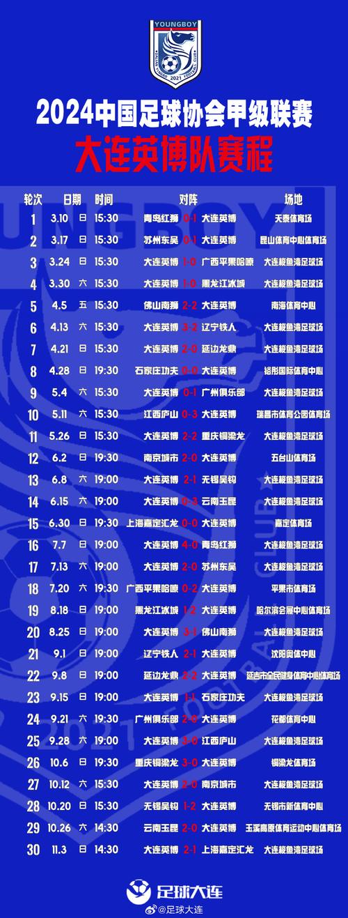 北京时间5月5日15点30分！中超第11轮大连英博与北京国安首发阵容公布