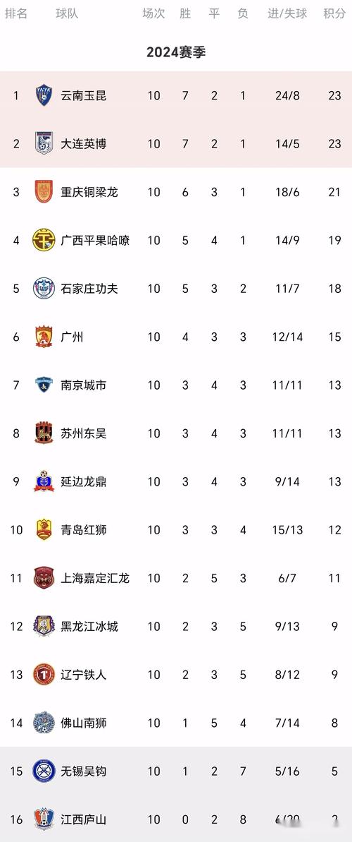 5月5日晚中超第11轮：云南玉昆VS山东泰山赛况全记录