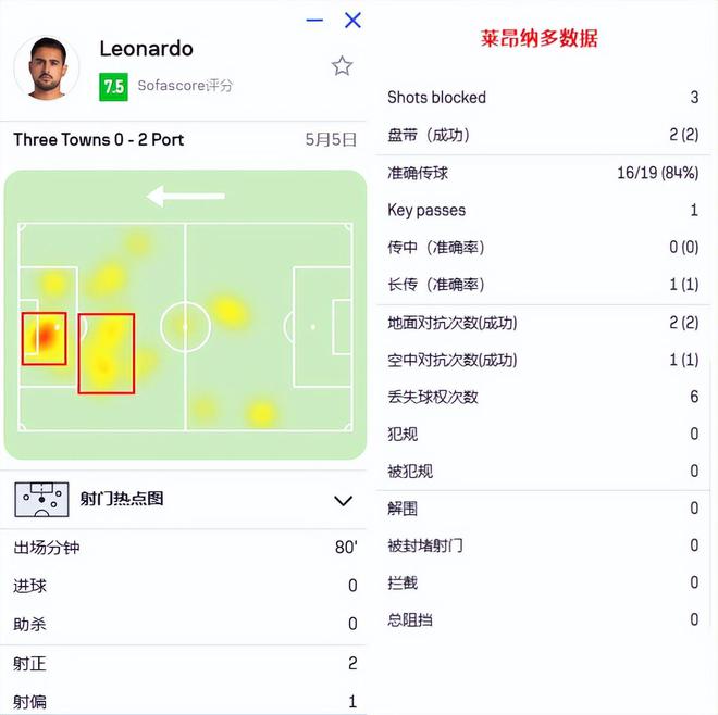 上海海港客场2比0胜武汉三镇，缺半套阵容赢球却锋线有忧