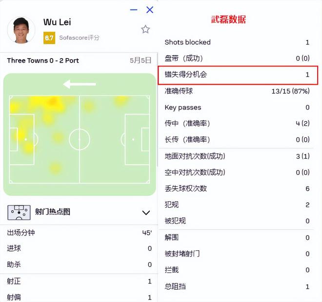上海海港客场2比0胜武汉三镇，缺半套阵容赢球却锋线有忧