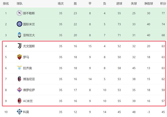 北京时间5月6日意甲第35轮：AC米兰做客热那亚赛事全回顾