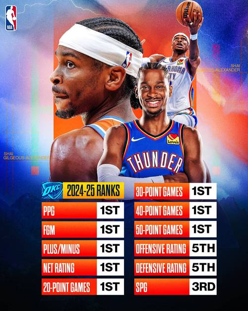 NBA 季后赛分区半决赛：常规赛战绩好的球队为何遭重创？雷霆惜败掘金太意外