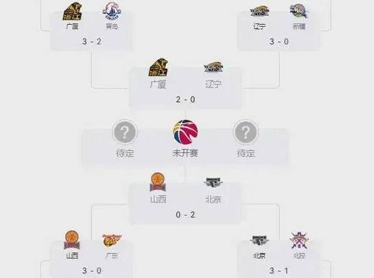 5月8日CBA总决赛G1打响！广厦主场迎战北京北汽谁能赢？