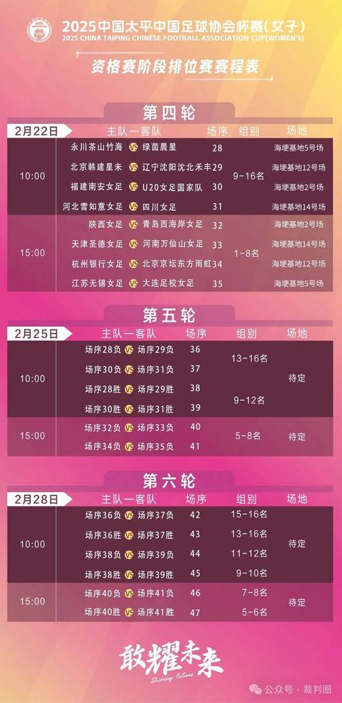 2025年亚足联女子五人制足球亚洲杯决赛阶段比赛详情