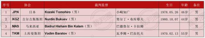 2025年亚足联女子五人制足球亚洲杯决赛阶段比赛详情