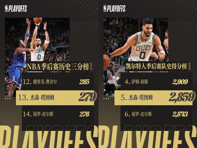 季后赛第二轮激战正酣！两场G1不同绝杀，次轮三组对决皆下克上
