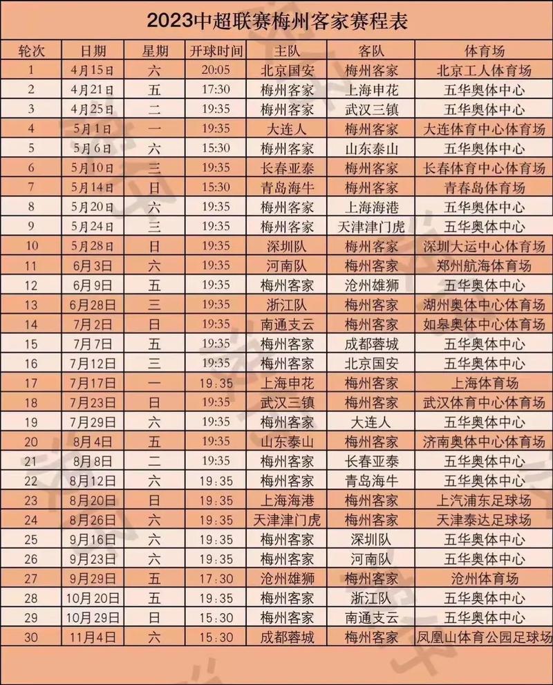 北京时间5月6日19：00！2025赛季中超第11轮梅州客家VS上海申花焦点大战
