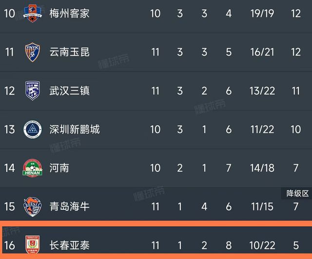 前国安主帅苏亚雷斯回归长春亚泰，中超保级竞争或更激烈