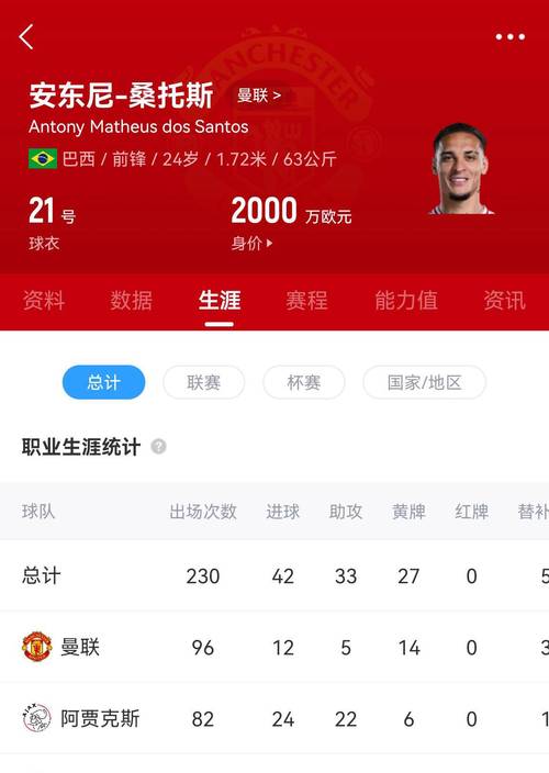 5月7日体育资讯：贝蒂斯体育总监谈安东尼出色表现引豪门合作意向
