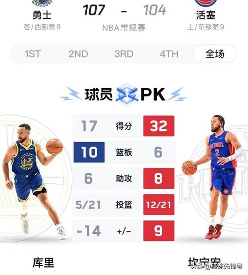 NBA 季后赛西部半决赛 G1：森林狼与勇士激战，比分胶着难解难分