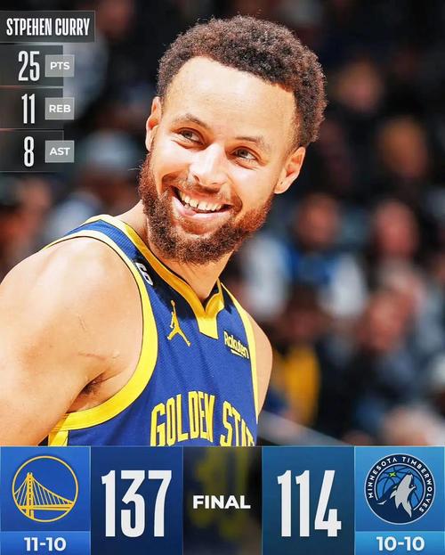 北京时间5月7日NBA季后赛，勇士客场胜森林狼获开门红及主场优势