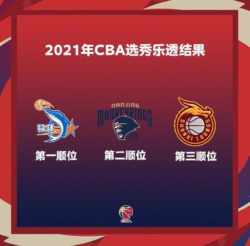 2025年CBA选秀乐透抽签仪式举行，福建浔兴获状元签