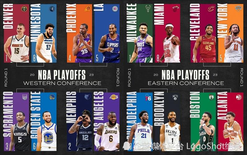 NBA 季后赛首轮湖火以下克上，次轮 4 组较量全部以下克上