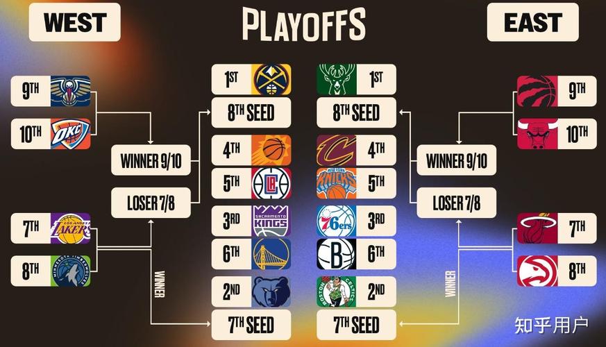 5月8日NBA季后赛分区半决赛激战，爆冷频出还有5件大事