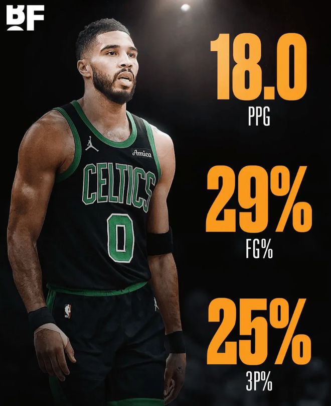 NBA 2024-25 季后赛次轮大变天！卫冕冠军、东部第一皆拉胯