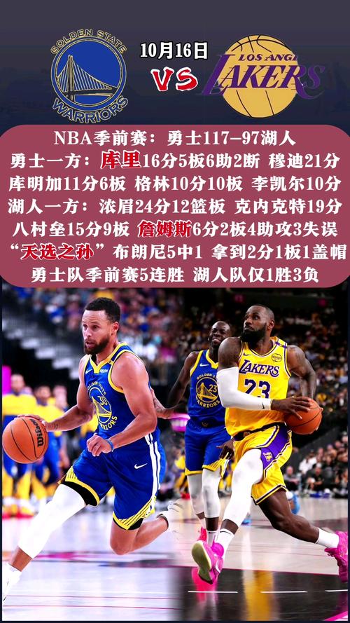 NBA 季后赛第二轮：盘点至今表现最强球队，勇士屈居第 3
