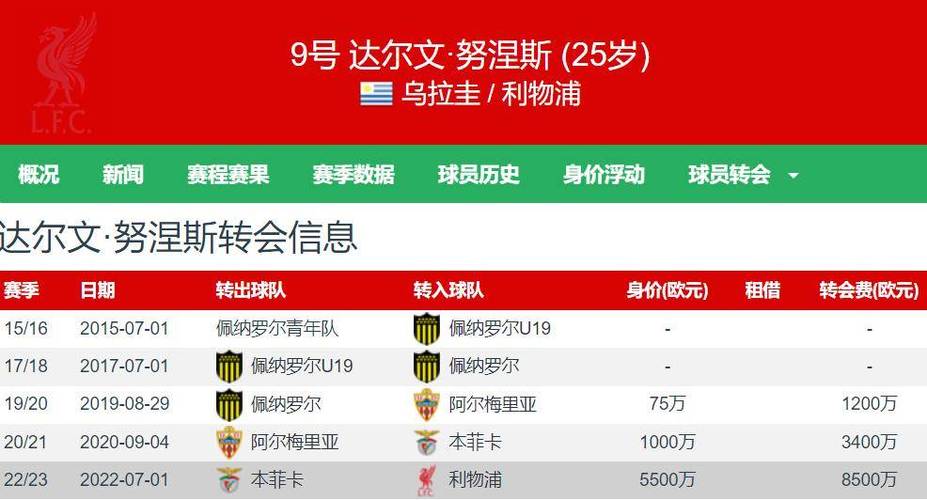 5月9日雷速体育：利雅得新月有意打包利物浦努涅斯和迪亚斯