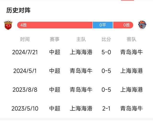 5月9日2025赛季中超第12轮：上海海港迎战青岛海牛看点多
