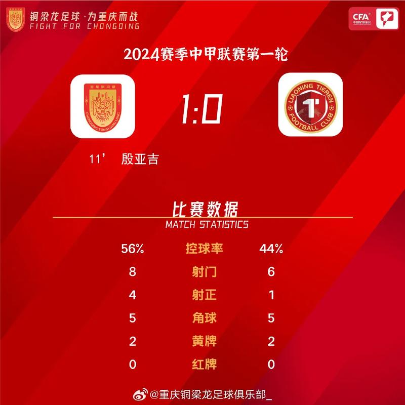 周末中甲焦点战：豹子主场对阵重庆铜梁龙，谁能笑到最后？