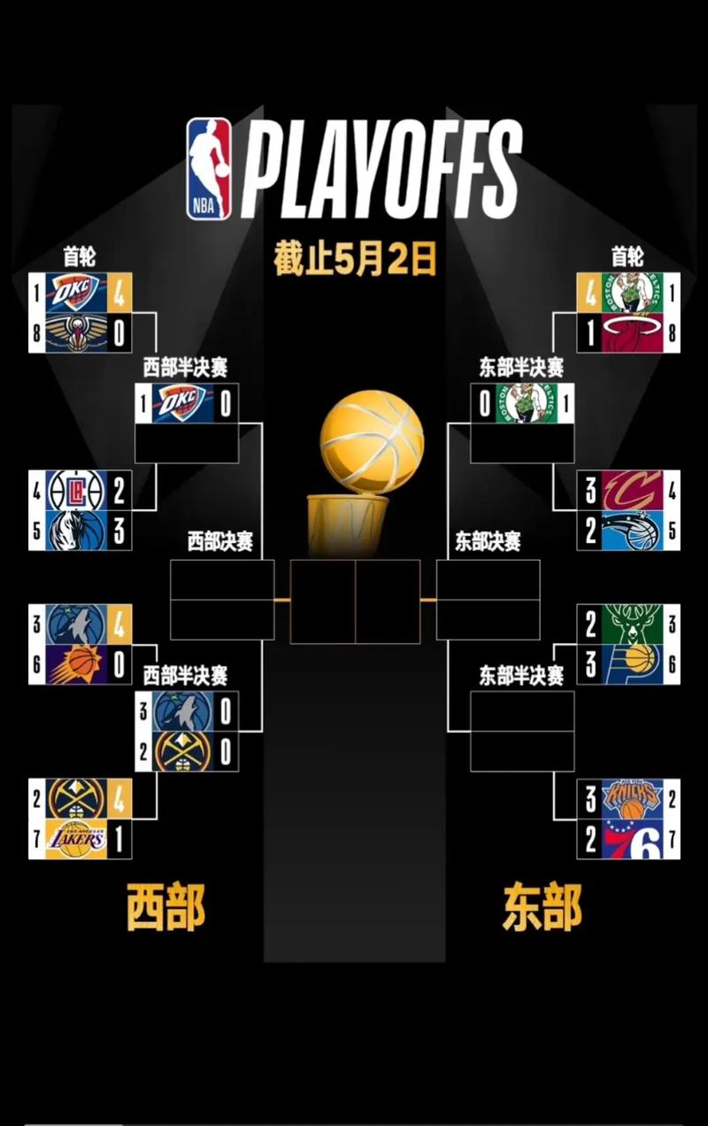 NBA季后赛分区半决赛激战正酣，各队冠军荒时长几何？
