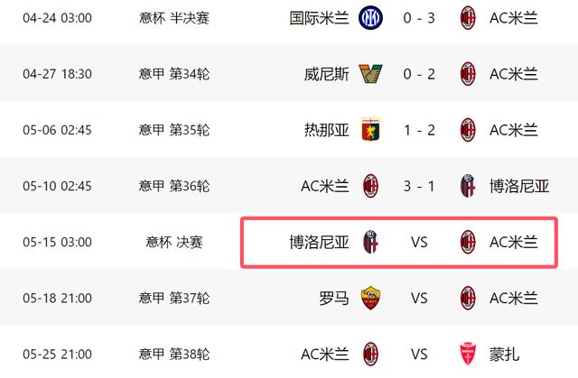 北京时间5月10日凌晨！AC米兰主场3-1逆转博洛尼亚迎3连胜