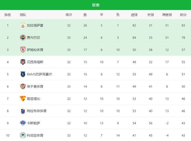 欧洲足坛赛季冲刺：意甲争冠乱局与穆帅土超胜负难掩失落