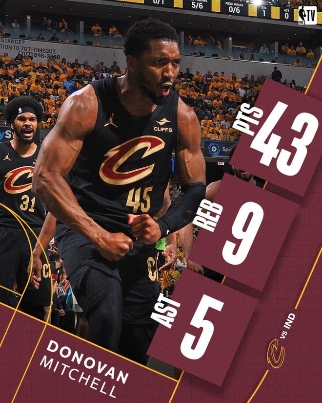 5月10日NBA季后赛次轮：骑士扳回一城，米切尔43+9+5成关键