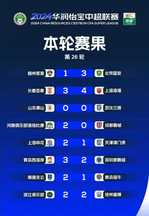 北京时间5月10日中超第12轮：上海海港主场3-1逆转青岛海牛详情