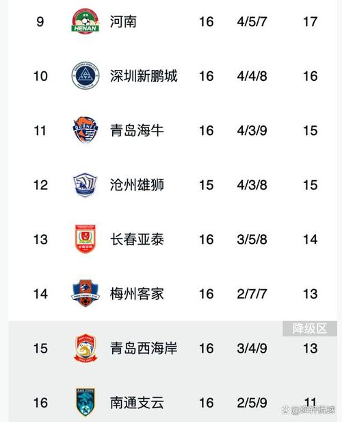 本轮中超联赛申花鲁能成都三队出战，赛况及积分榜详情