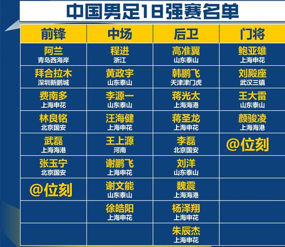 距18强赛最后两轮不到一月，国足集训或5月23日展开