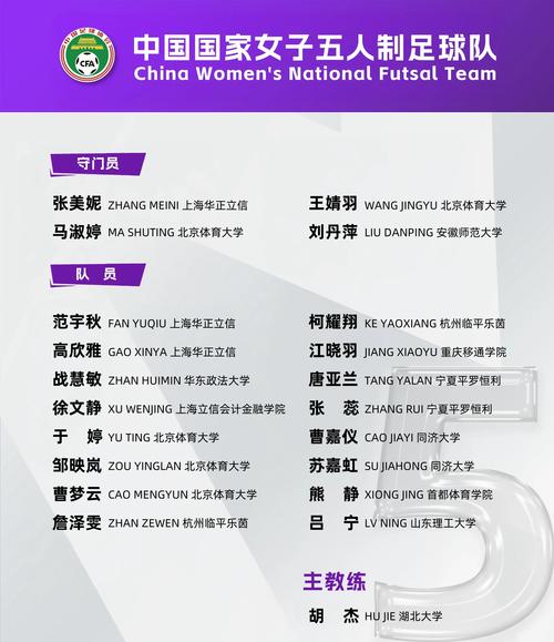 2025亚足联中国女子五人制足球亚洲杯：中国女足三战全胜昂首晋级八强